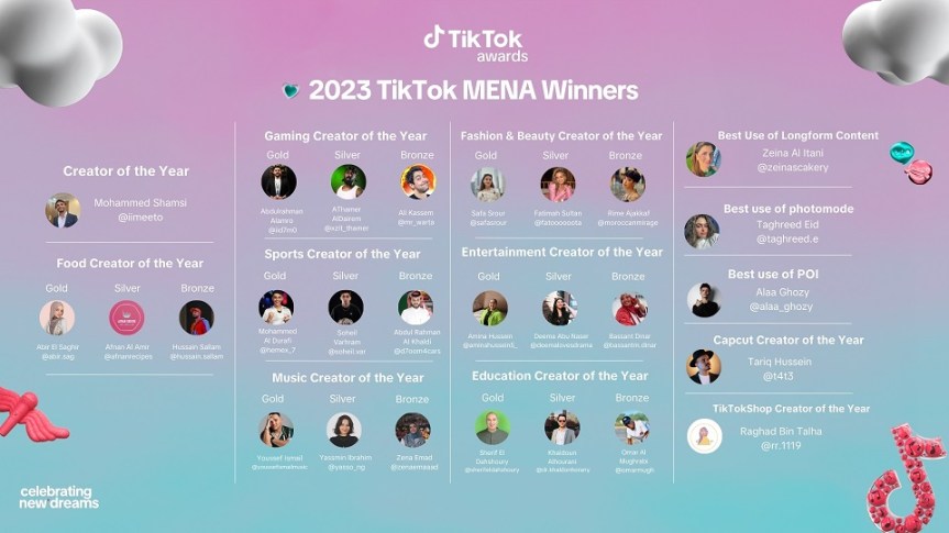 TikTok Creator Awards Honors the Best in Creativity from the MENA&nbsp;Region
