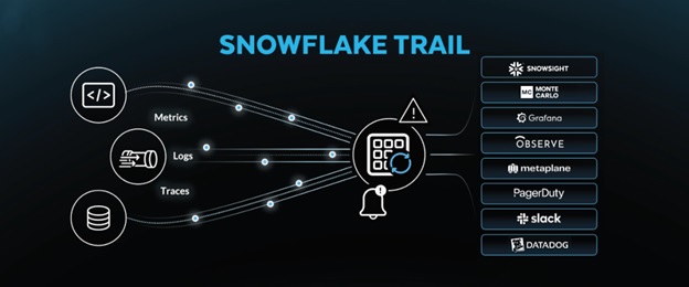 Snowflake Doubles Down on Developers with End-to-End Capabilities for Building Enterprise-Grade Pipelines, Models, and AI-Powered&nbsp;Apps