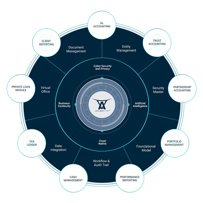 إيتونسوليوشنز تطلق منصة أطلس فايف®️ وشركة كاتامارانالعائلية العميل الأول&nbsp;للمنصة