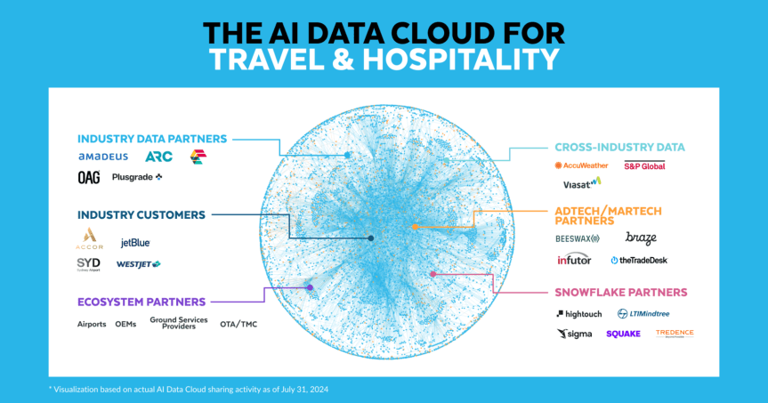 Snowflake’s AI Data Cloud for Travel and Hospitality Drives AI Innovation, Enhances Collaboration, and Transforms Customer&nbsp;Experiences