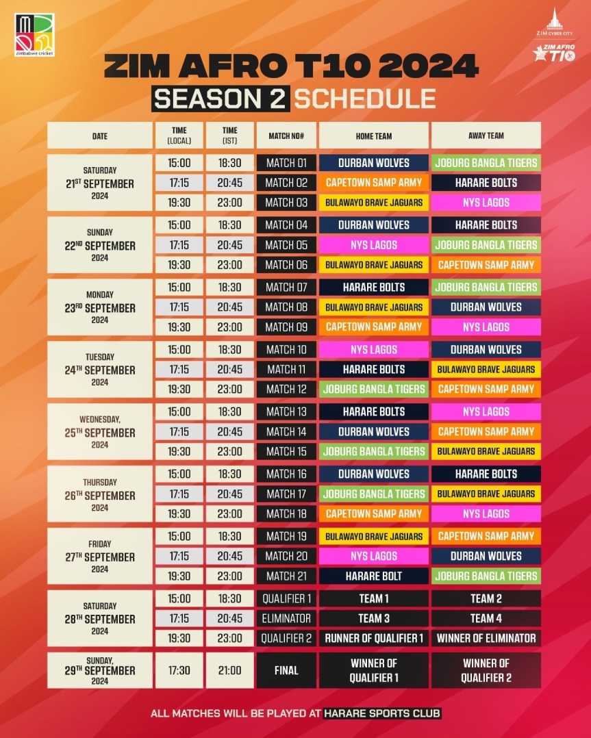 Fixtures for Zim Afro T10 Season 2 Announced, Colin Munro’s Durban Wolves and Chis Lynn’s Jo’burg Bangla Tigers to Play Opening&nbsp;Game