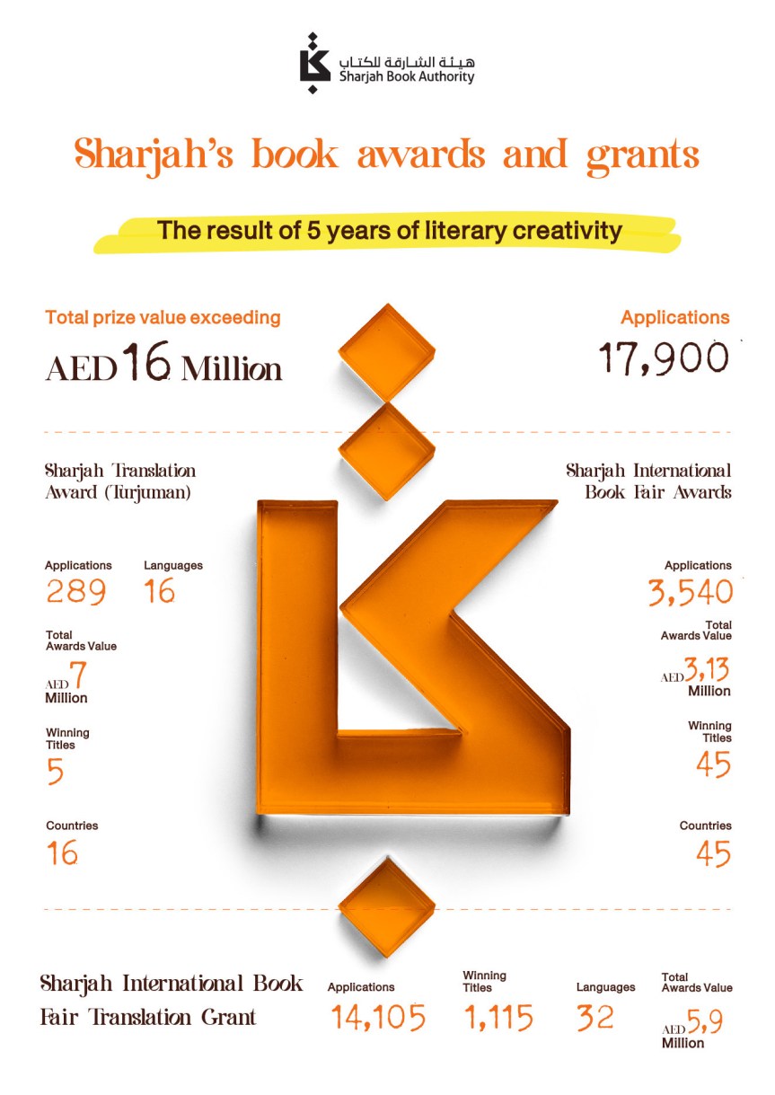 AED 16 million in Sharjah Books awards and grants power&nbsp;publishing