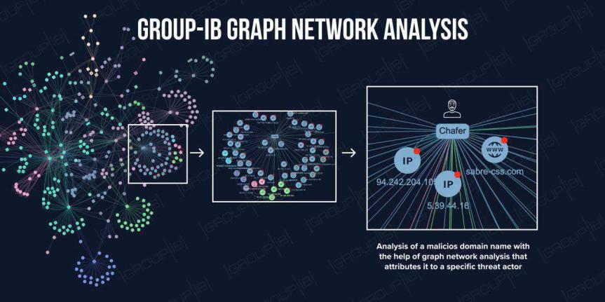 Group-IB to Demonstrate Proprietary Network Graph Analysis solution at Black Hat MEA 2024 in&nbsp;Riyadh