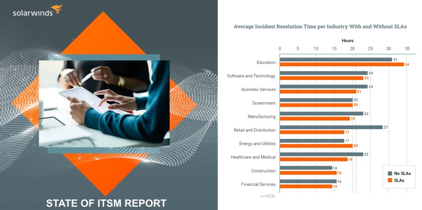 New SolarWinds Report: Automation, Self-Service, and SLAs Are Keys to ITSM&nbsp;Efficiency