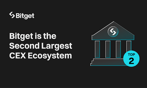 Bitget Becomes the Second Largest Crypto Exchange Ecosystem by&nbsp;Userbase
