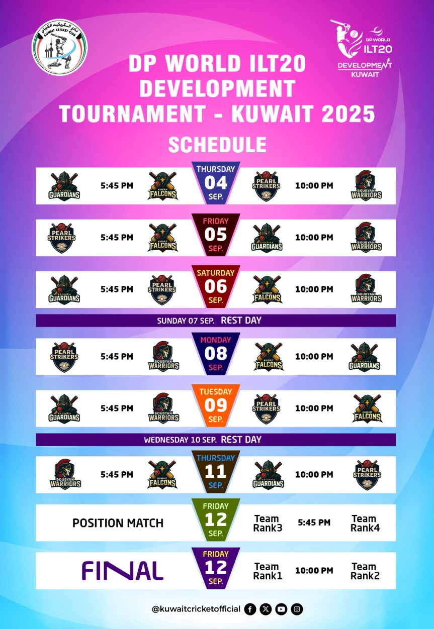 DP World ILT20 Development Tournament – Kuwait 2025 to begin from 4 September 