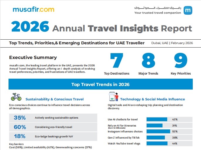 musafir.com Unveils 2026 Annual Travel Insights Report: Top Trends, Priorities, and Emerging Destinations for UAE&nbsp;Travellers