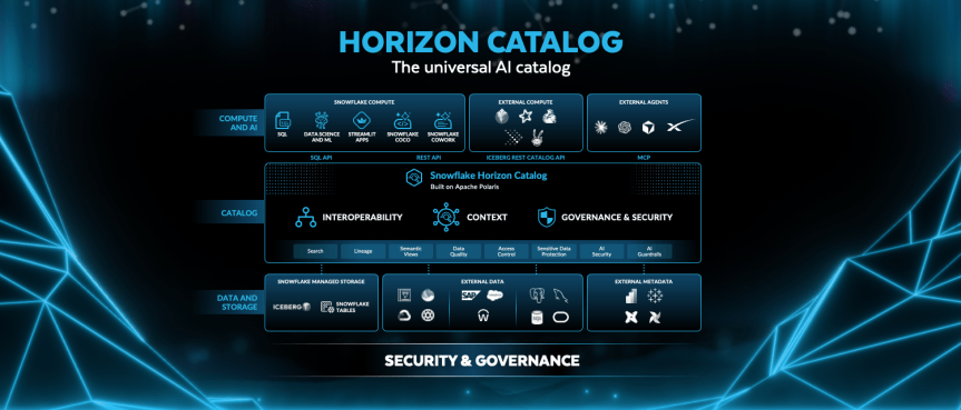 Snowflake Accelerates the Agentic Enterprise with New AI, Governance, and Interoperability Innovations